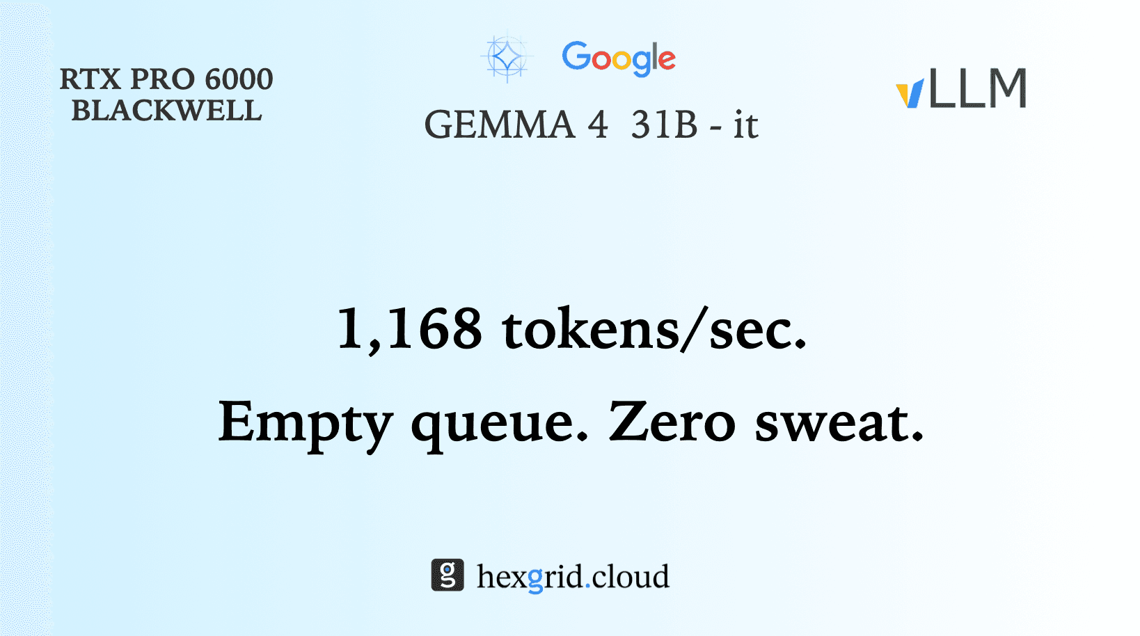Gemma-4 31B + vLLM on RTX 6000 PRO : 1.17k tokens/sec and still asking for more